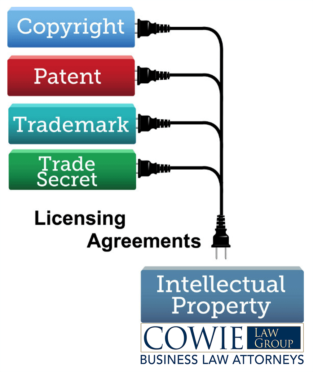 Copyright, Patent, Trademark, Trade Secret Attorneys in Maryland
